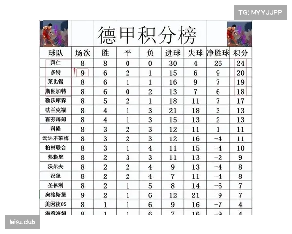 莱比锡平局失分,奥格斯堡赢球脱离降级区积分榜微调 莱比锡平局失分,奥格斯堡赢球脱离降级区积分榜微调